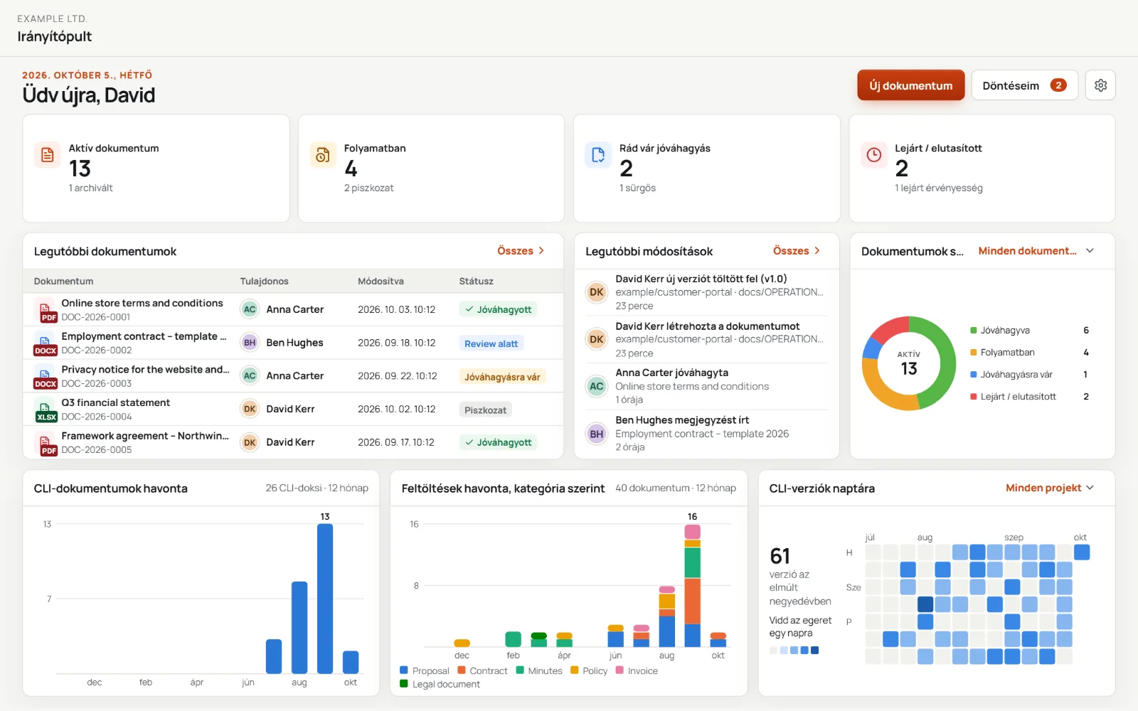 The WorkDoc dashboard with sample data