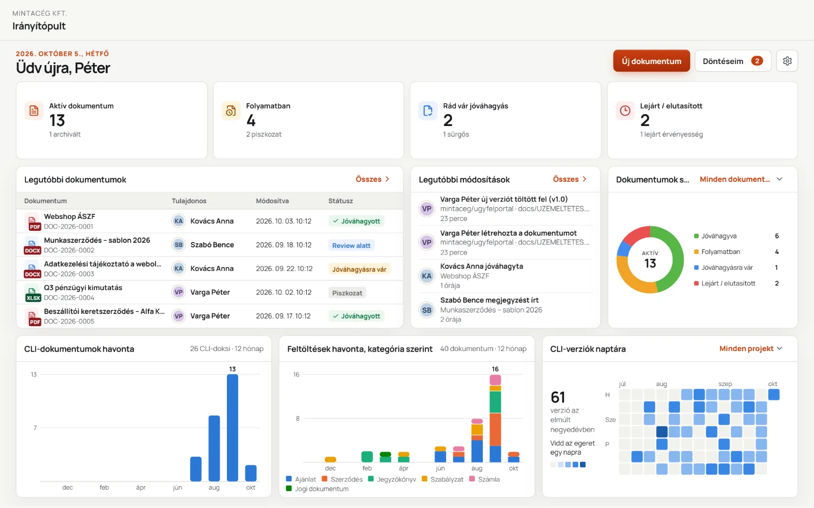 A WorkDoc irányítópultja mintaadatokkal